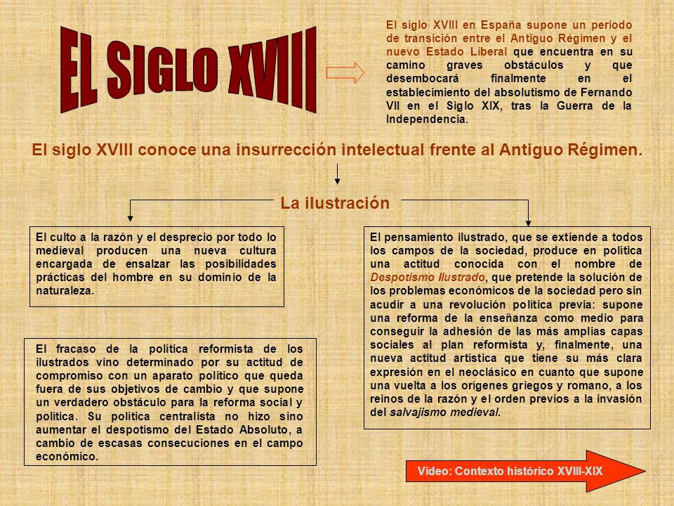 El siglo XVIII en España supone un periodo de transición entre el Antiguo Régimen y el nuevo Estado Liberal que encuentra en su camino graves obstáculos y que desembocará finalmente en el establecimiento del absolutismo de Fernando VII en el Siglo XIX, tras la Guerra de la Independencia.