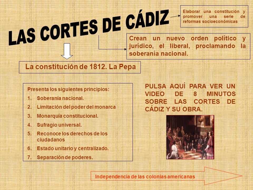 LAS CORTES DE CÁDIZ La constitución de La Pepa