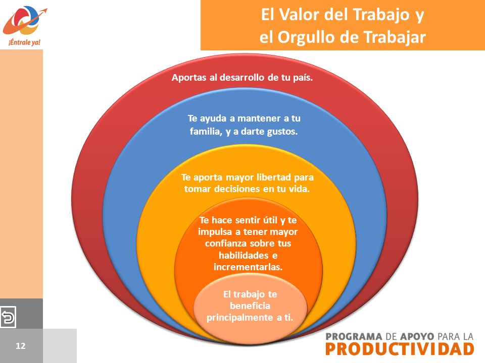 El Valor del Trabajo y el Orgullo de Trabajar