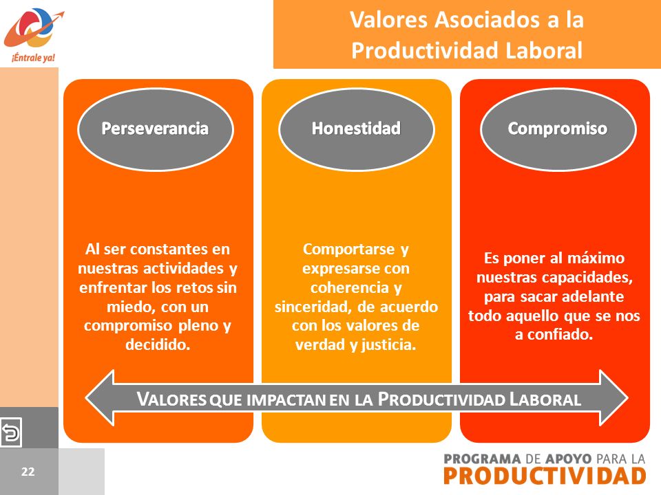Valores Asociados a la Productividad Laboral