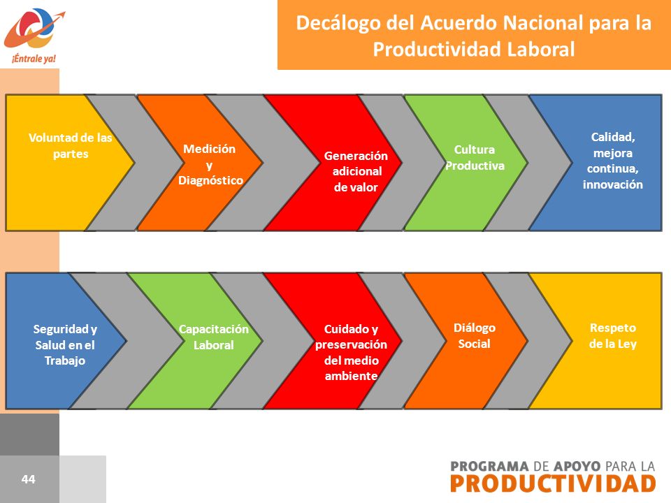 Decálogo del Acuerdo Nacional para la Productividad Laboral