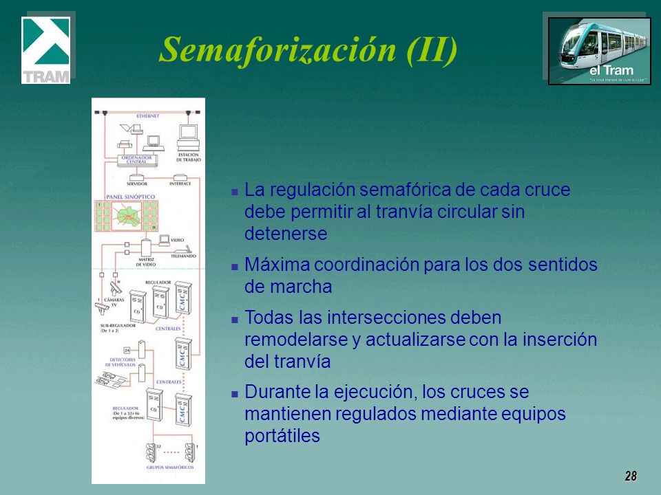 Semaforización (II) La regulación semafórica de cada cruce debe permitir al tranvía circular sin detenerse.