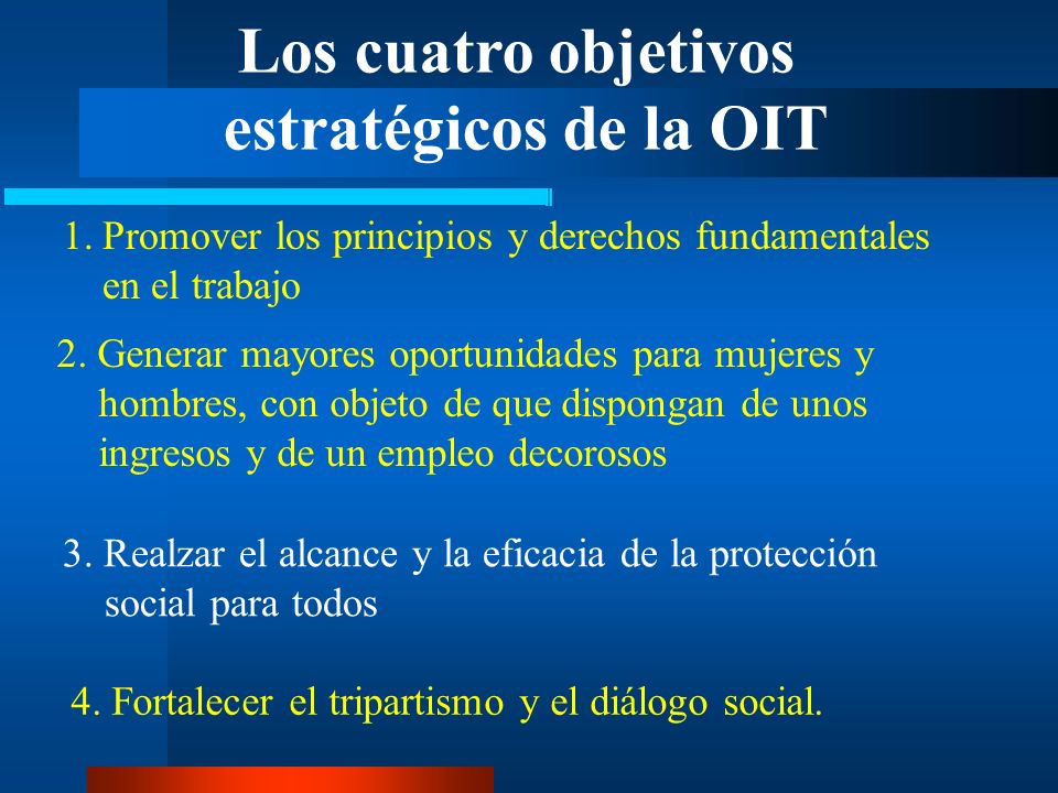 Los cuatro objetivos estratégicos de la OIT