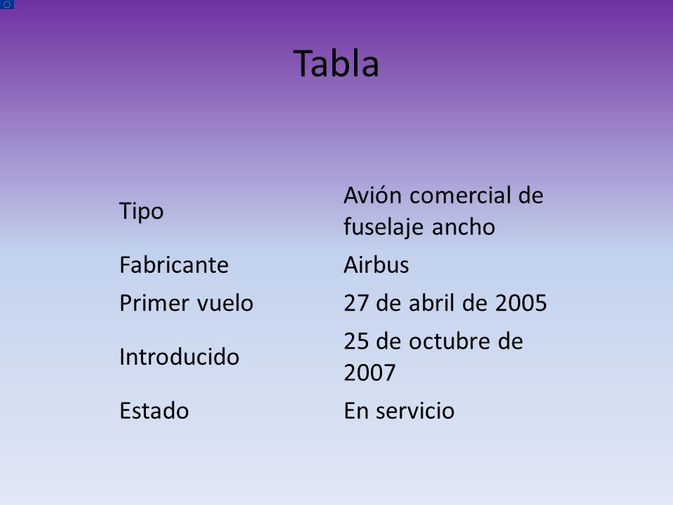 Tabla Tipo Avión comercial de fuselaje ancho Fabricante Airbus