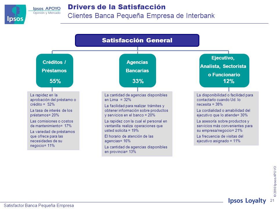Drivers de la Satisfacción Clientes Banca Pequeña Empresa de Interbank