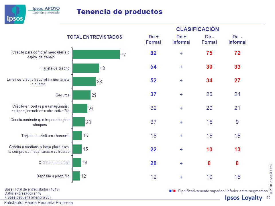 Tenencia de productos CLASIFICACIÓN