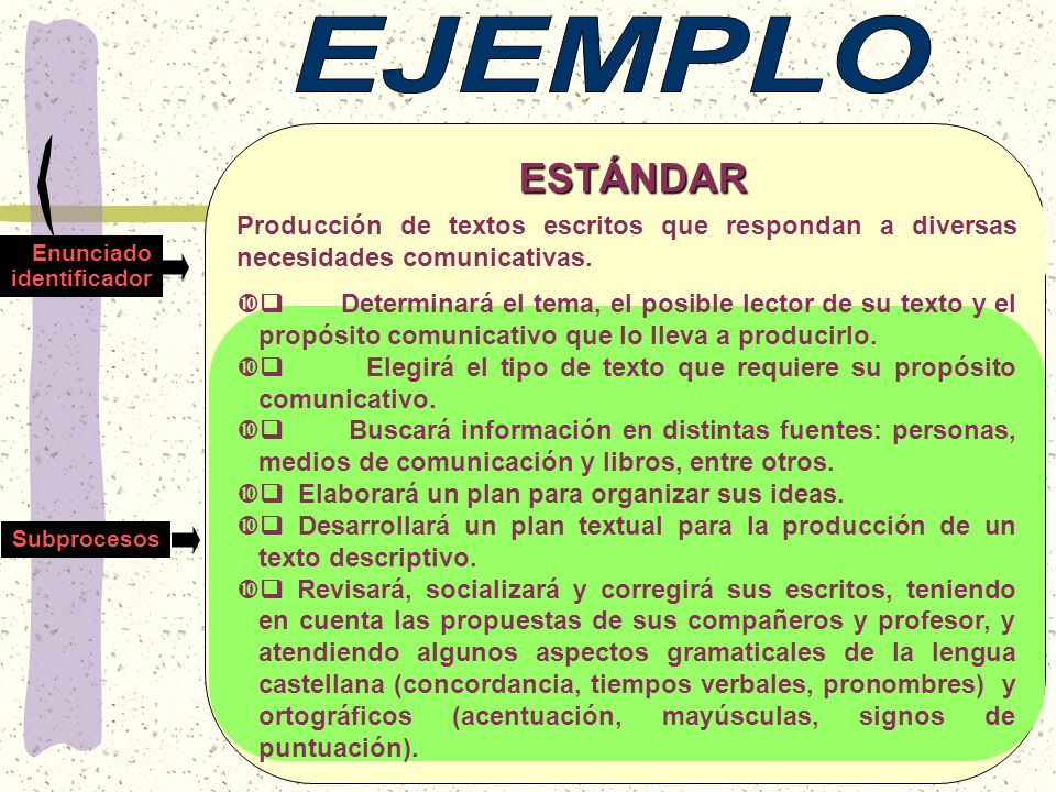 EJEMPLO ESTÁNDAR. Producción de textos escritos que respondan a diversas necesidades comunicativas.