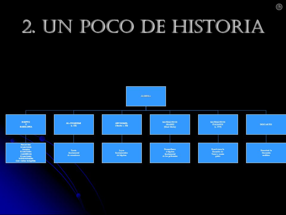 2. Un poco de historia ÁLGEBRA BABILONIA EGIPTO Y