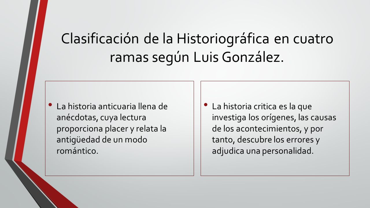 Clasificación de la Historiográfica en cuatro ramas según Luis González.