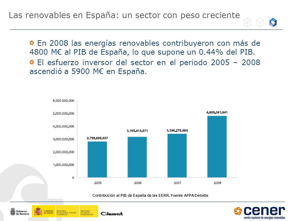 Las renovables en España: un sector con peso creciente