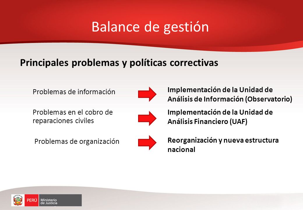 Balance de gestión Principales problemas y políticas correctivas