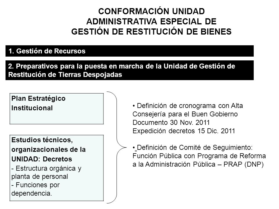 CONFORMACIÓN UNIDAD ADMINISTRATIVA ESPECIAL DE GESTIÓN DE RESTITUCIÓN DE BIENES