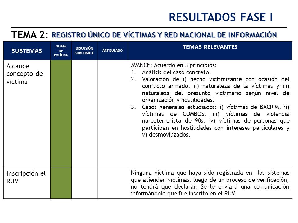 RESULTADOS FASE I TEMA 2: REGISTRO ÚNICO DE VÍCTIMAS Y RED NACIONAL DE INFORMACIÓN. SUBTEMAS. NOTAS DE POLÍTICA.