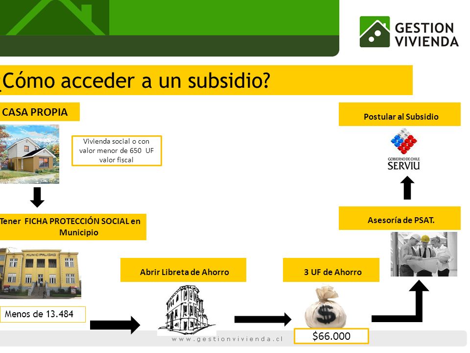 Tener FICHA PROTECCIÓN SOCIAL en Municipio Abrir Libreta de Ahorro