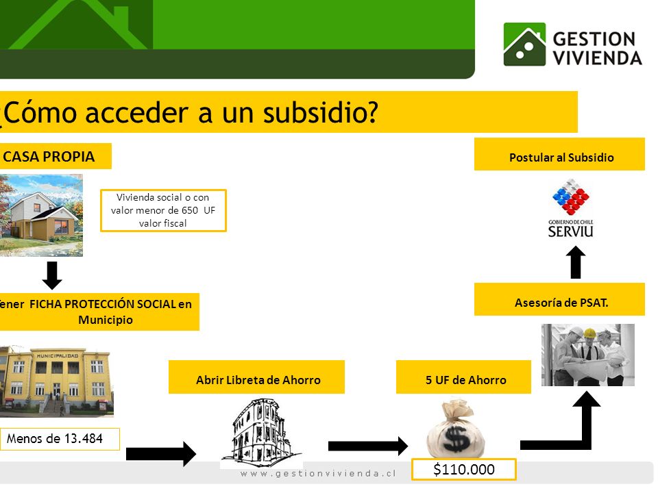 Tener FICHA PROTECCIÓN SOCIAL en Municipio Abrir Libreta de Ahorro