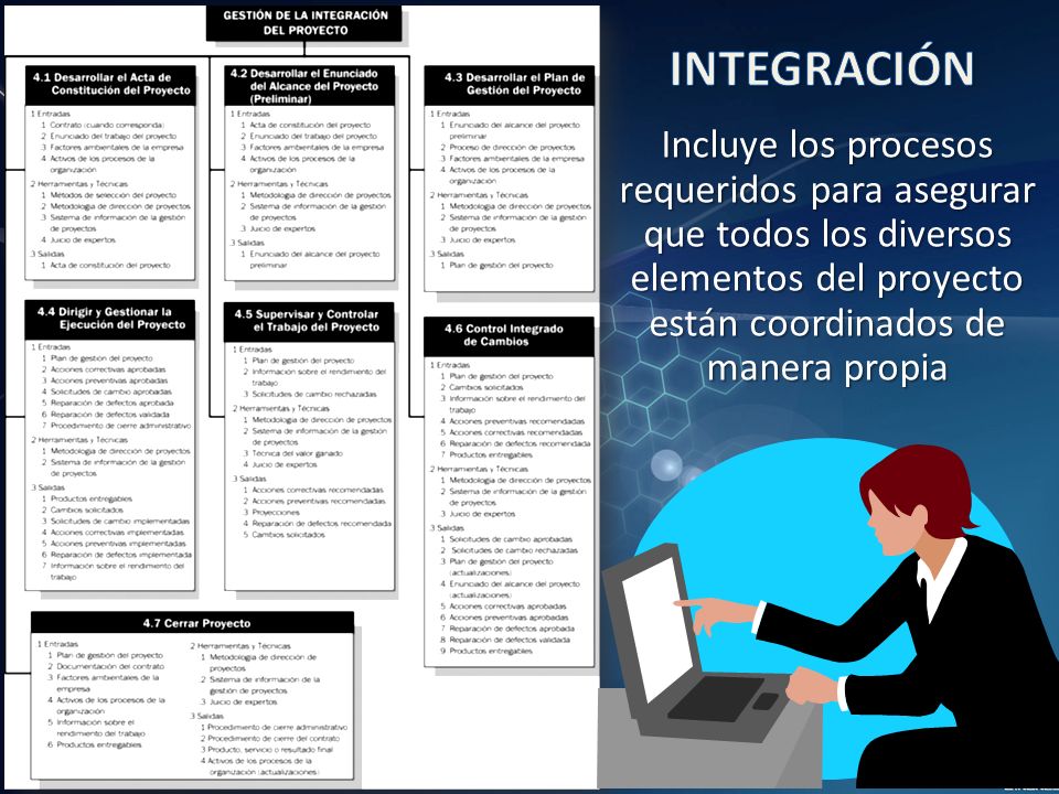 INTEGRACIÓN Incluye los procesos requeridos para asegurar que todos los diversos elementos del proyecto están coordinados de manera propia.