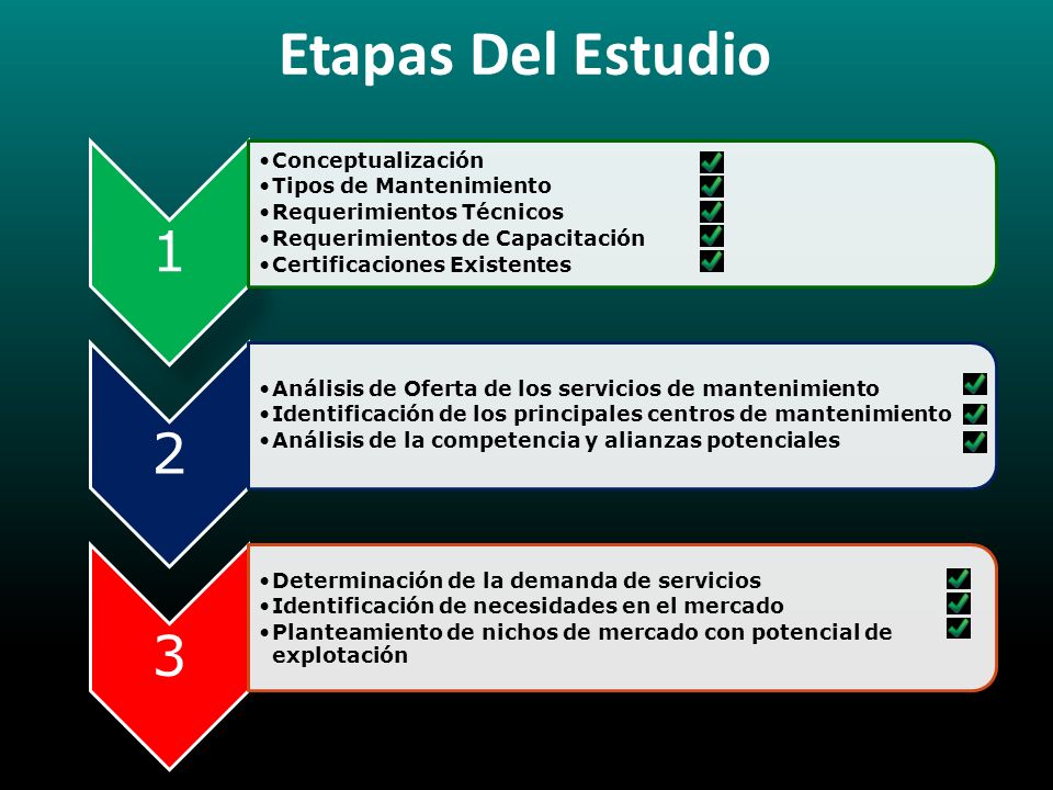 Etapas Del Estudio 1 Conceptualización Tipos de Mantenimiento