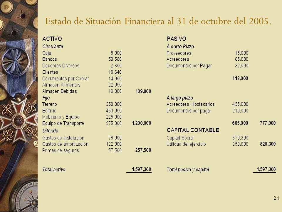 Estado de Situación Financiera al 31 de octubre del 2005.