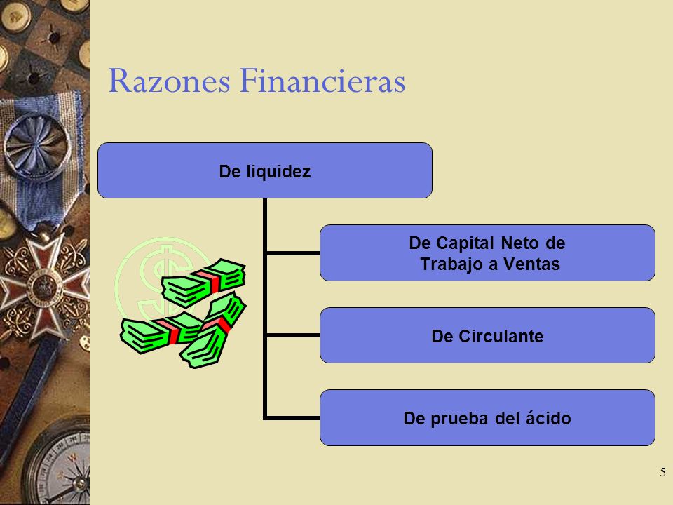 Razones Financieras