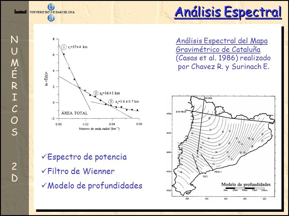 Análisis Espectral NUMÉRICOS 2D Espectro de potencia Filtro de Wienner