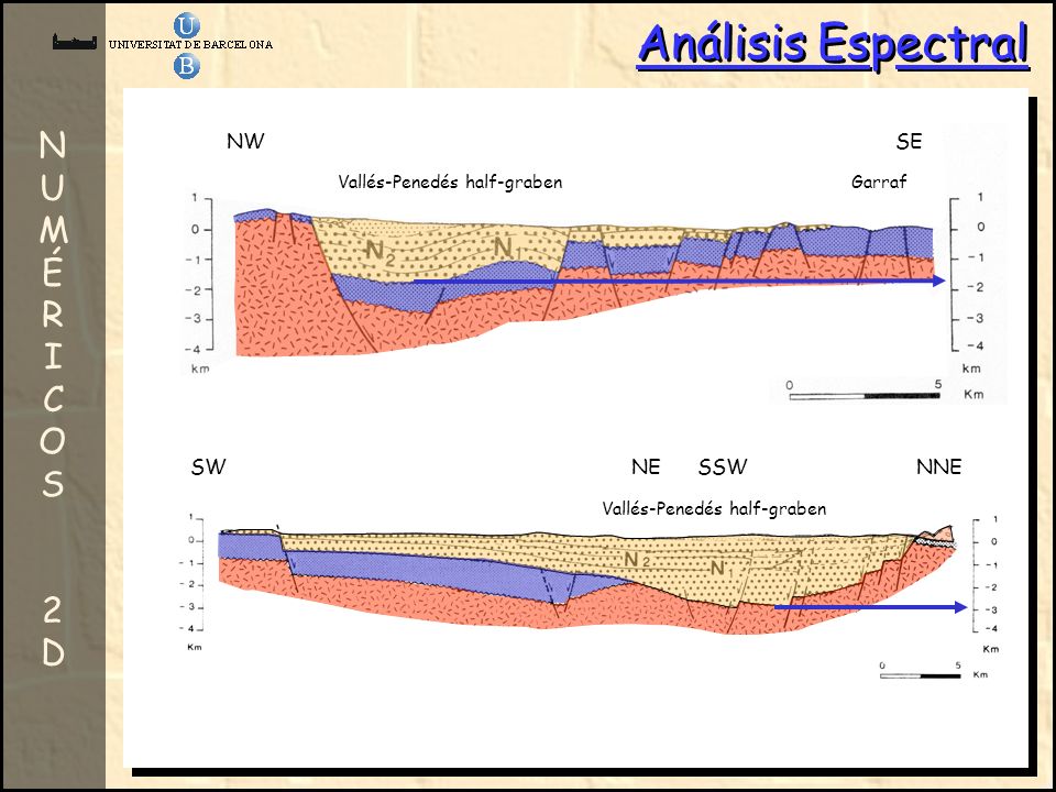 Análisis Espectral NUMÉRICOS 2D NW SE SW NE SSW NNE