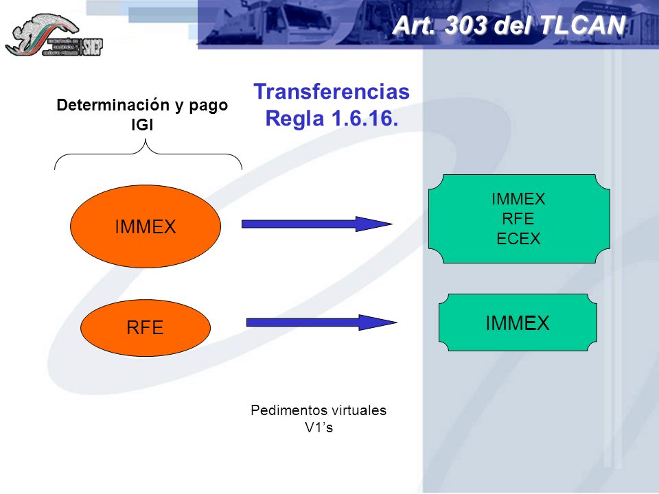 Art. 303 del TLCAN Transferencias Regla IMMEX IMMEX RFE