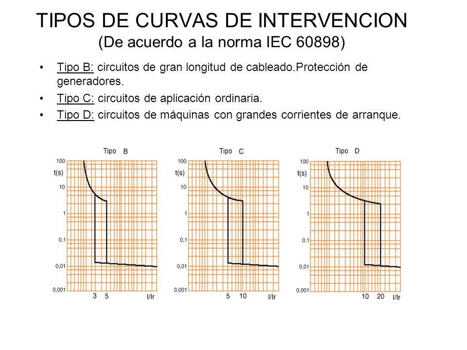TIPOS DE CURVAS DE INTERVENCION (De acuerdo a la norma IEC 60898)