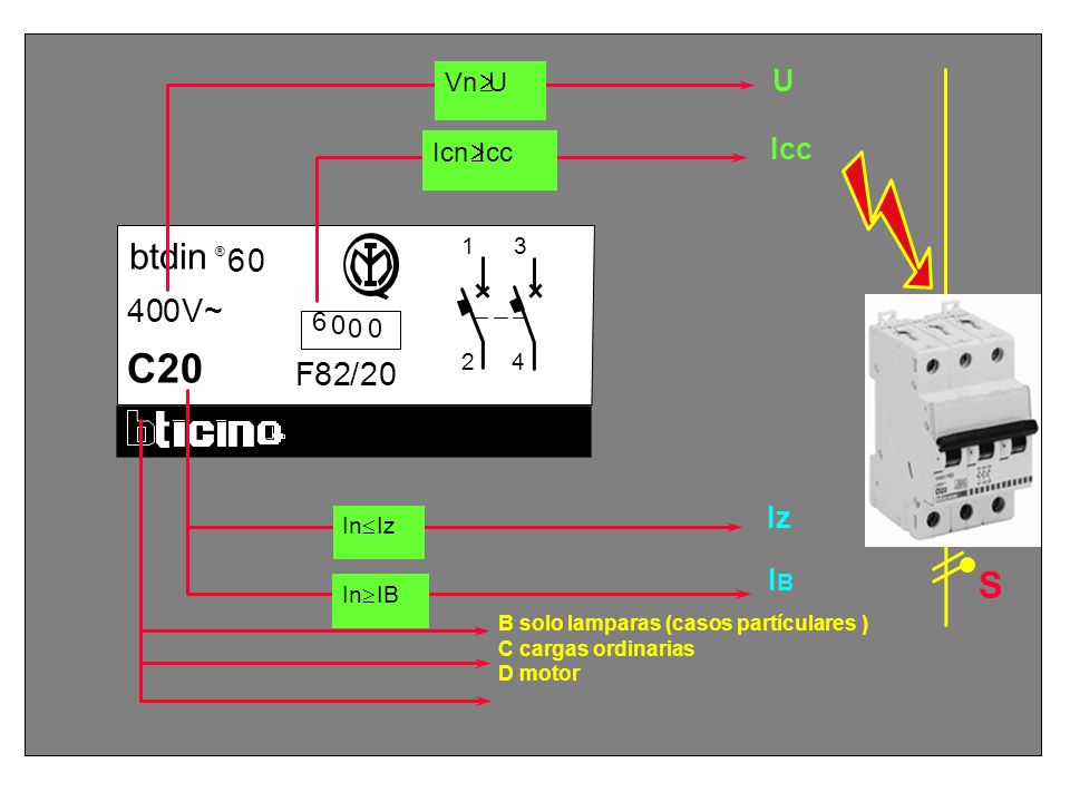 C20 btdin x S 4 V ~ F 8 2 / 6 U Icc Iz IB Vn³U Icn³Icc