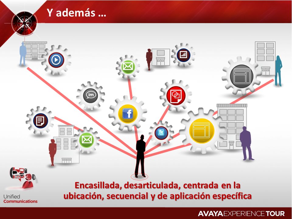 Y además … Encasillada, desarticulada, centrada en la ubicación, secuencial y de aplicación específica.