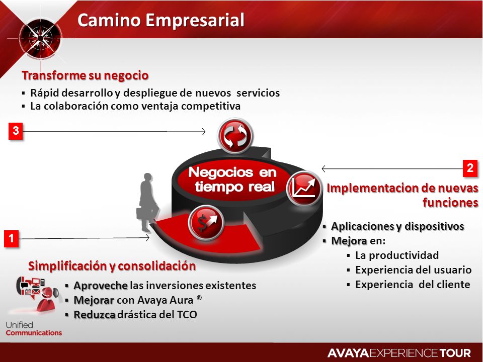 Camino Empresarial Negocios en tiempo real Transforme su negocio