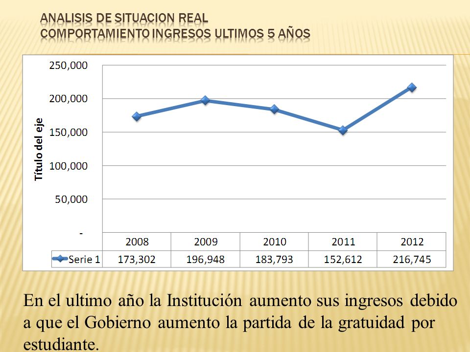 ANALISIS DE SITUACION REAL COMPORTAMIENTO INGRESOS ULTIMOS 5 AÑOS