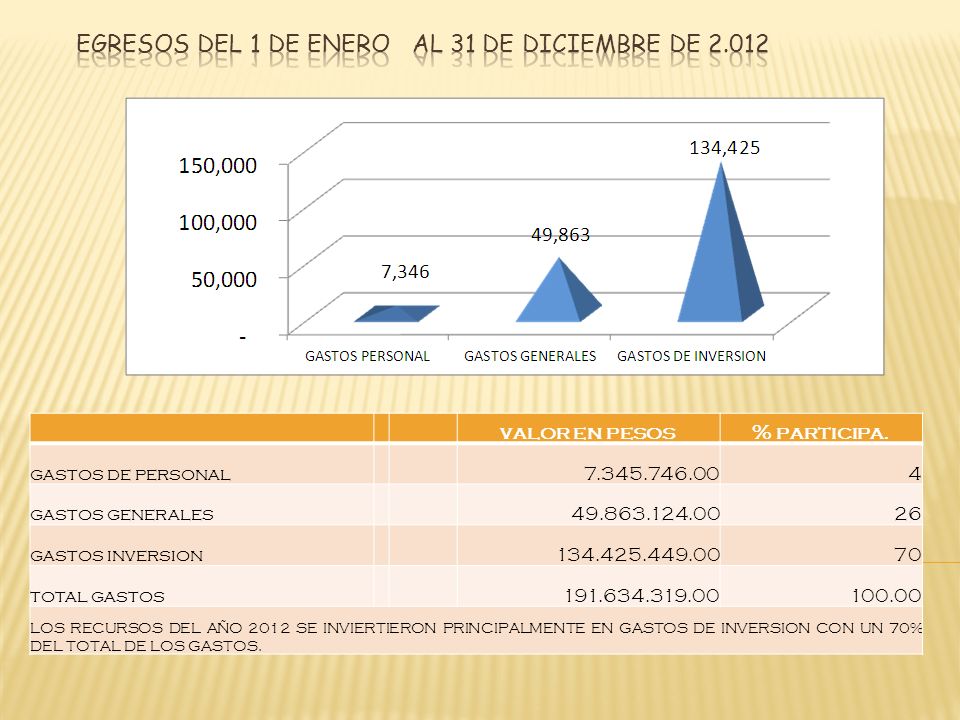 Egresos del 1 de ENERO al 31 de diciembre de 2.012