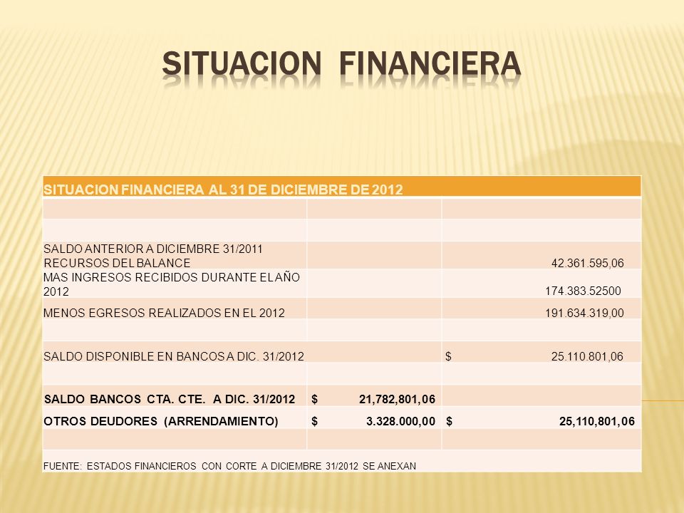 SITUACION FINANCIERA SITUACION FINANCIERA AL 31 DE DICIEMBRE DE 2012