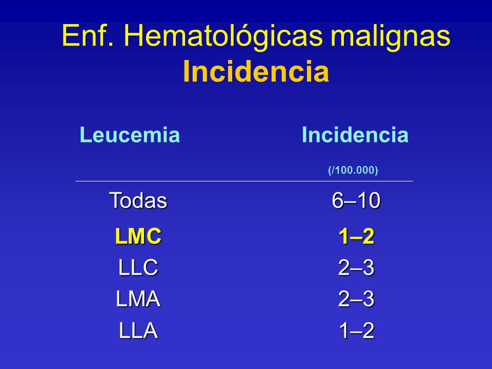 Enf. Hematológicas malignas Incidencia