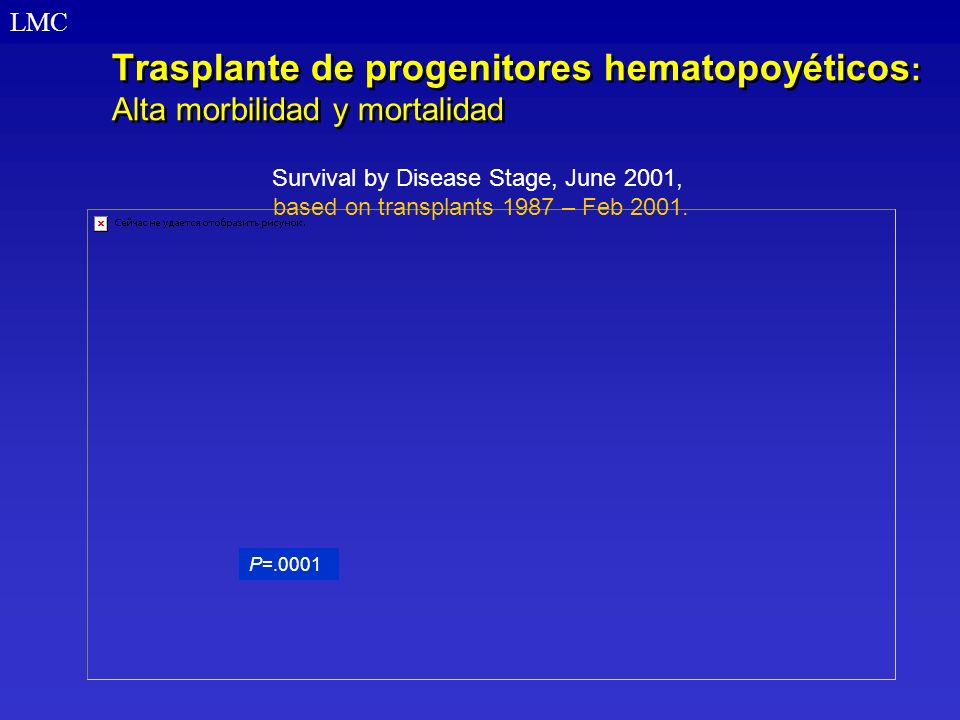 LMC Trasplante de progenitores hematopoyéticos: Alta morbilidad y mortalidad.
