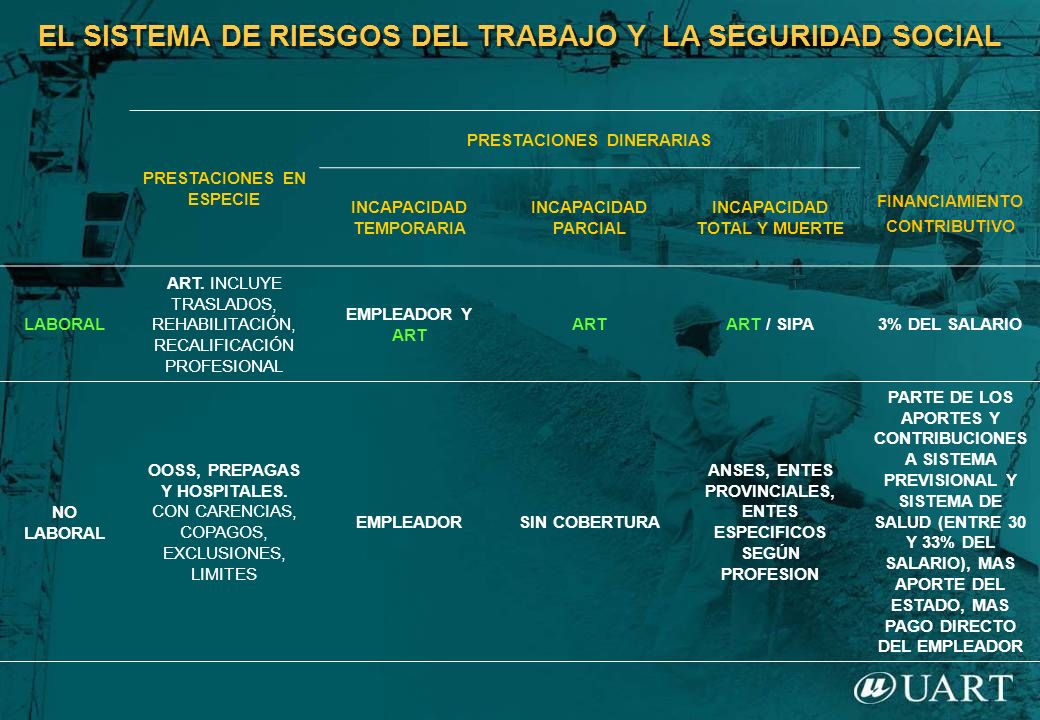 EL SISTEMA DE RIESGOS DEL TRABAJO Y LA SEGURIDAD SOCIAL