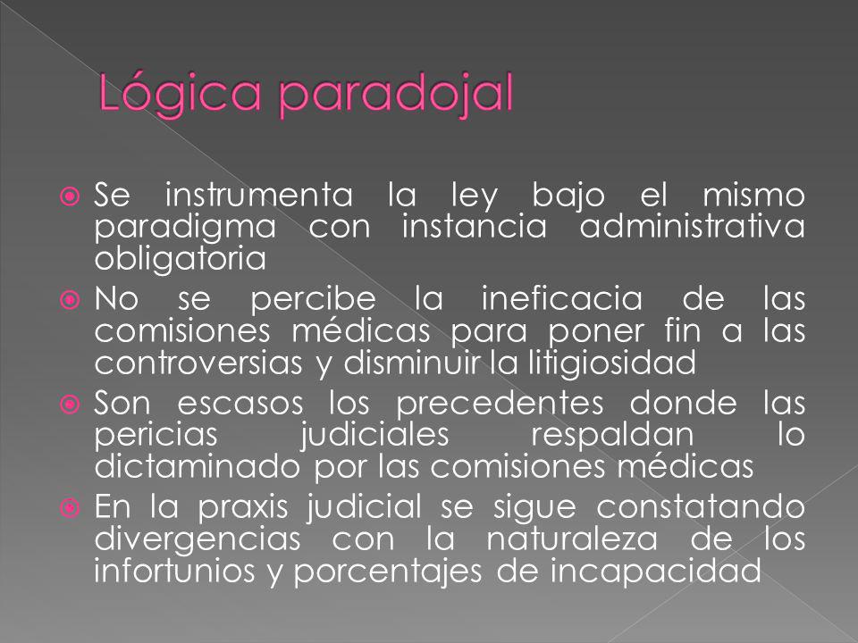 Lógica paradojal Se instrumenta la ley bajo el mismo paradigma con instancia administrativa obligatoria.