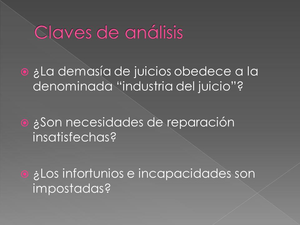 Claves de análisis ¿La demasía de juicios obedece a la denominada industria del juicio ¿Son necesidades de reparación insatisfechas
