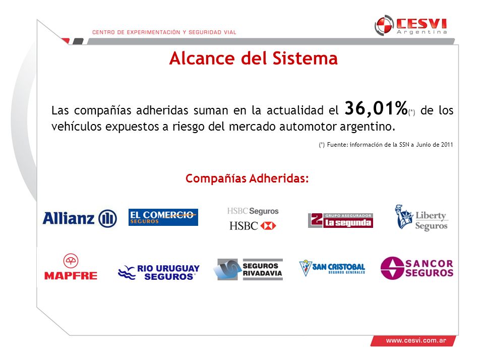 Alcance del Sistema Las compañías adheridas suman en la actualidad el 36,01%(*) de los vehículos expuestos a riesgo del mercado automotor argentino.