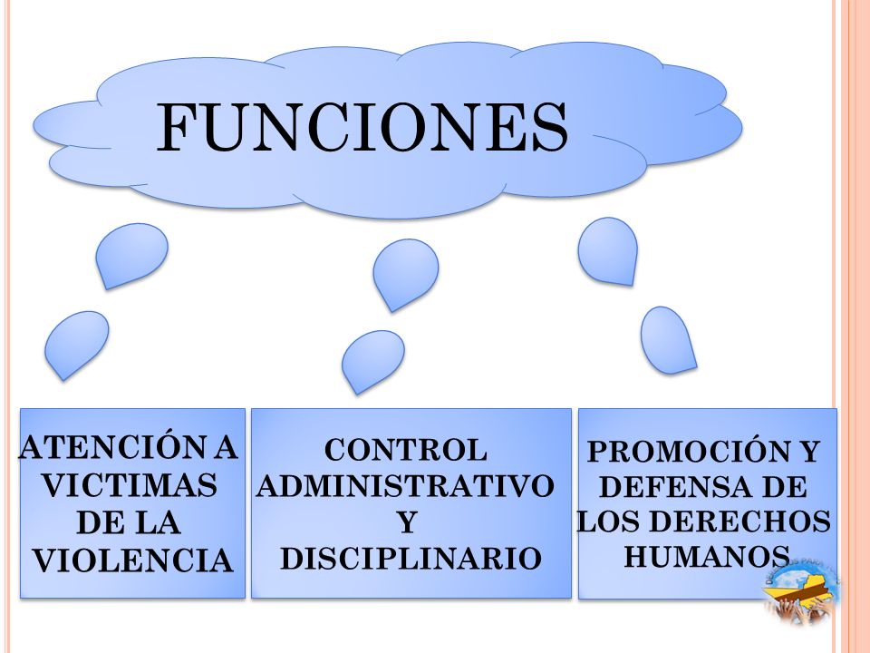 FUNCIONES ATENCIÓN A VICTIMAS DE LA VIOLENCIA CONTROL ADMINISTRATIVO Y