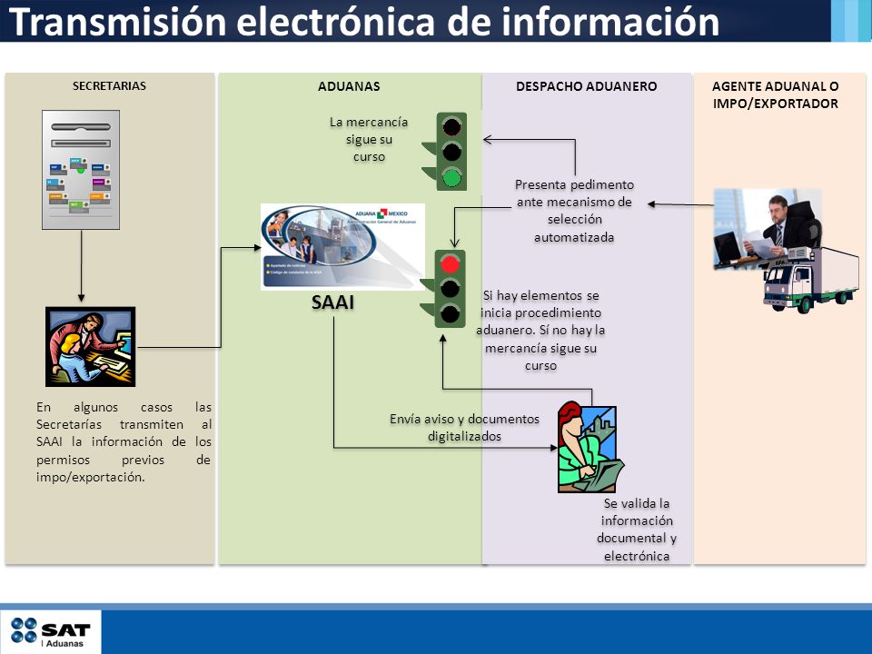 Transmisión electrónica de información