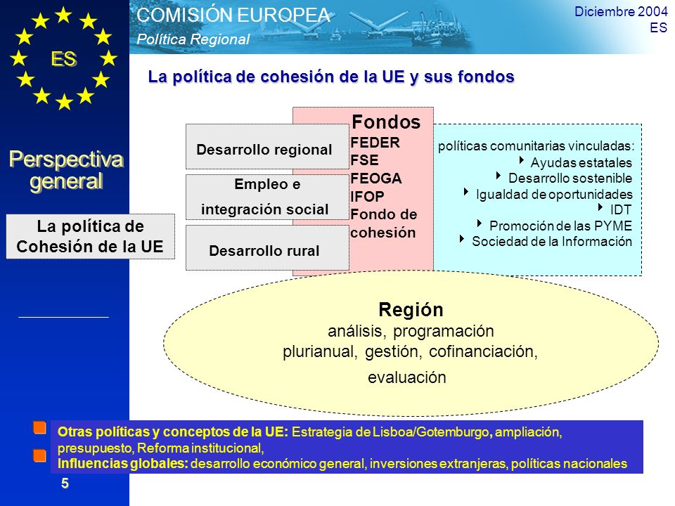 Fondos Región La política de cohesión de la UE y sus fondos