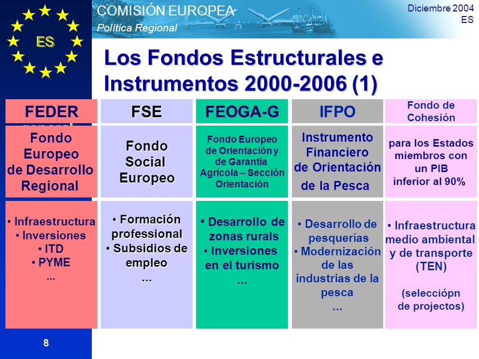 Los Fondos Estructurales e Instrumentos (1)