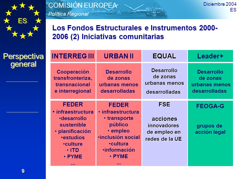 Diciembre 2004 ES. Los Fondos Estructurales e Instrumentos (2) Iniciativas comunitarias.