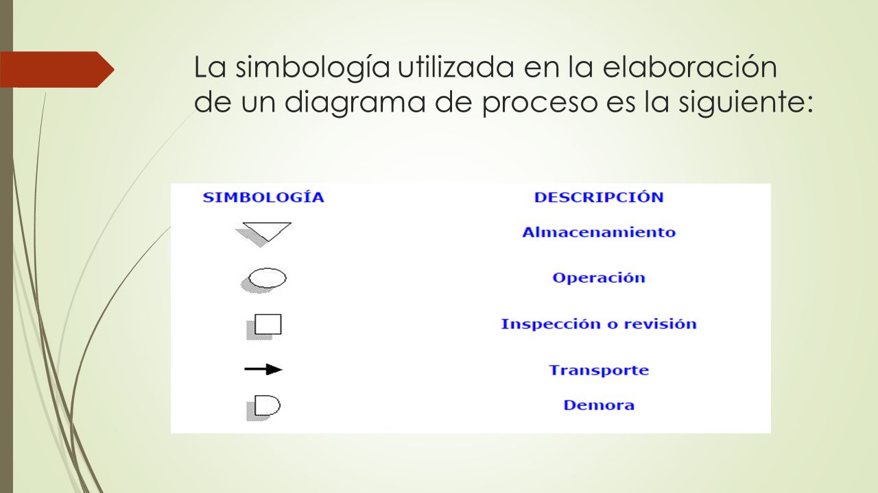 La simbología utilizada en la elaboración de un diagrama de proceso es la siguiente: