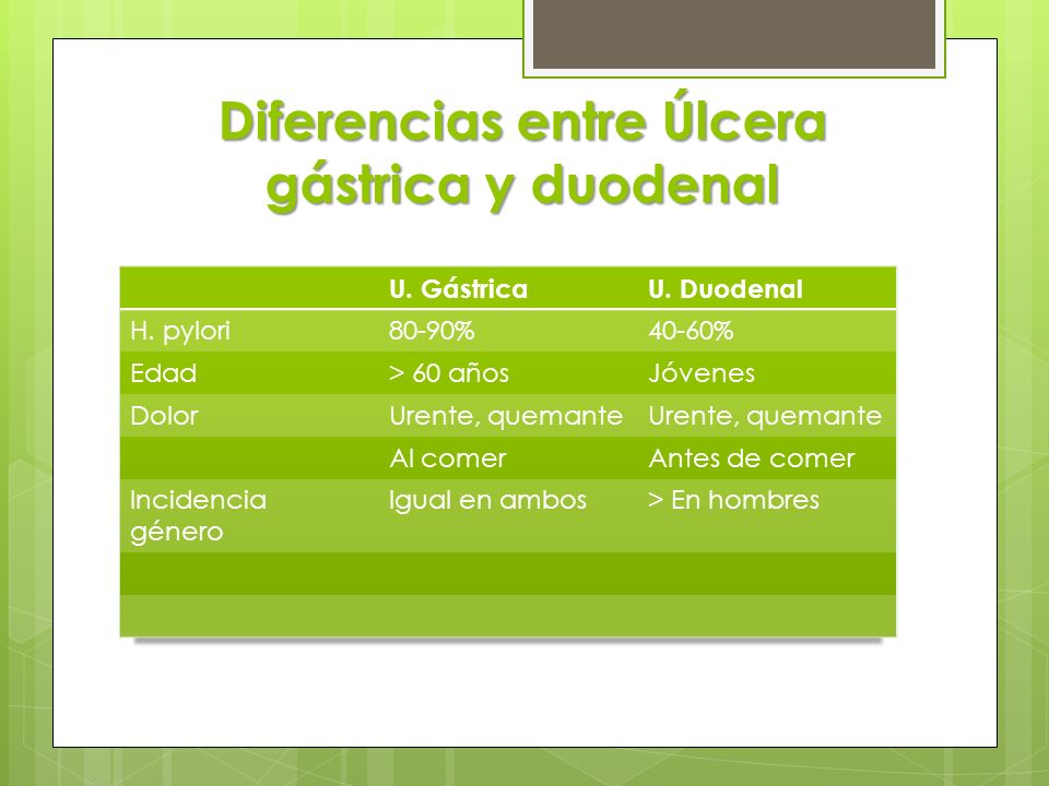 Diferencias entre Úlcera gástrica y duodenal