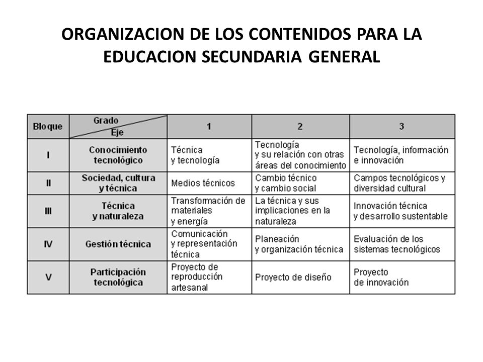 ORGANIZACION DE LOS CONTENIDOS PARA LA EDUCACION SECUNDARIA GENERAL