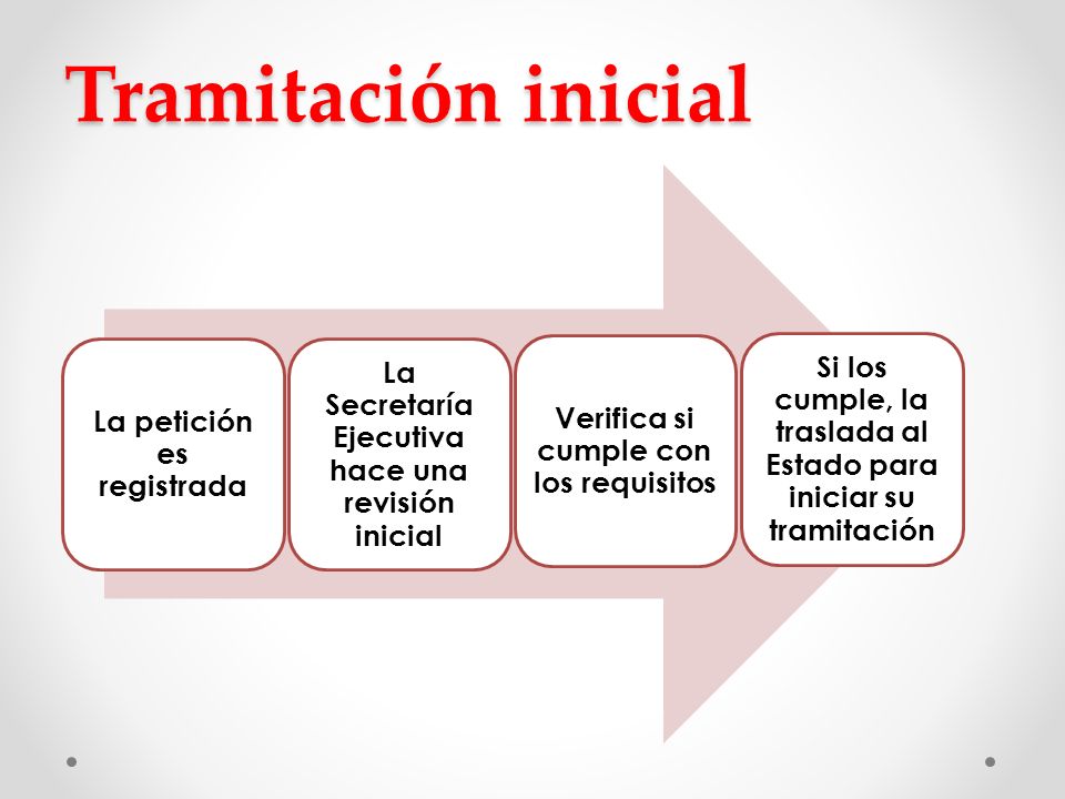 Tramitación inicial La petición es registrada. La Secretaría Ejecutiva hace una revisión inicial. Verifica si cumple con los requisitos.