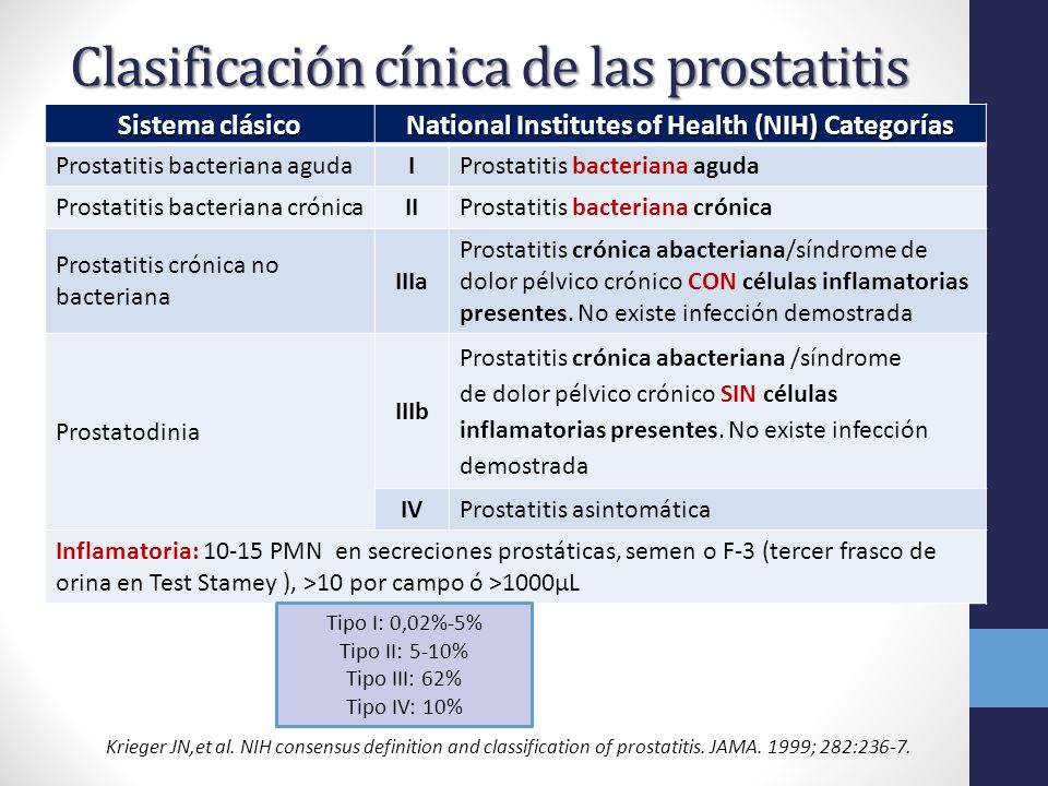 A prostatitis maradék jelenségek kezelése után Az antibiotikumok prosztatitis listája
