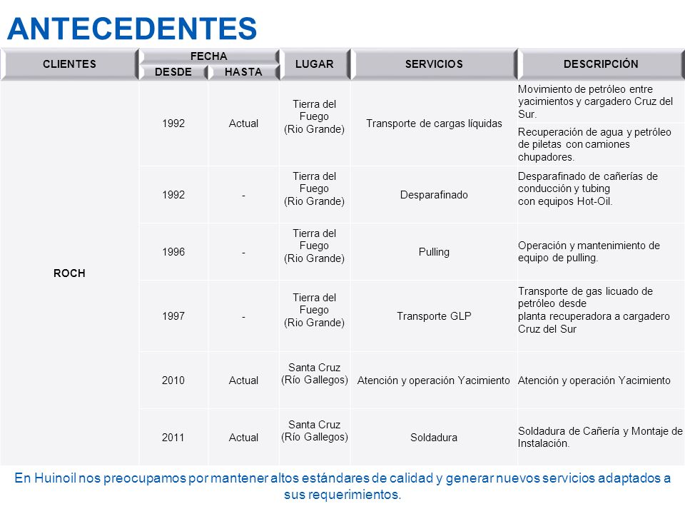 ANTECEDENTES CLIENTES. FECHA. LUGAR. SERVICIOS. DESCRIPCIÓN. DESDE. HASTA. ROCH Actual.